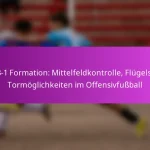 3-4-3 Formation: Hoher Druck, Angreifende Breite, Tore erzielen im Fußball