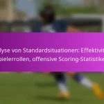 4-5-1 Formation: Defensive Widerstandsfähigkeit, Konterangriffe, Spielerrollen im Offensivfußball